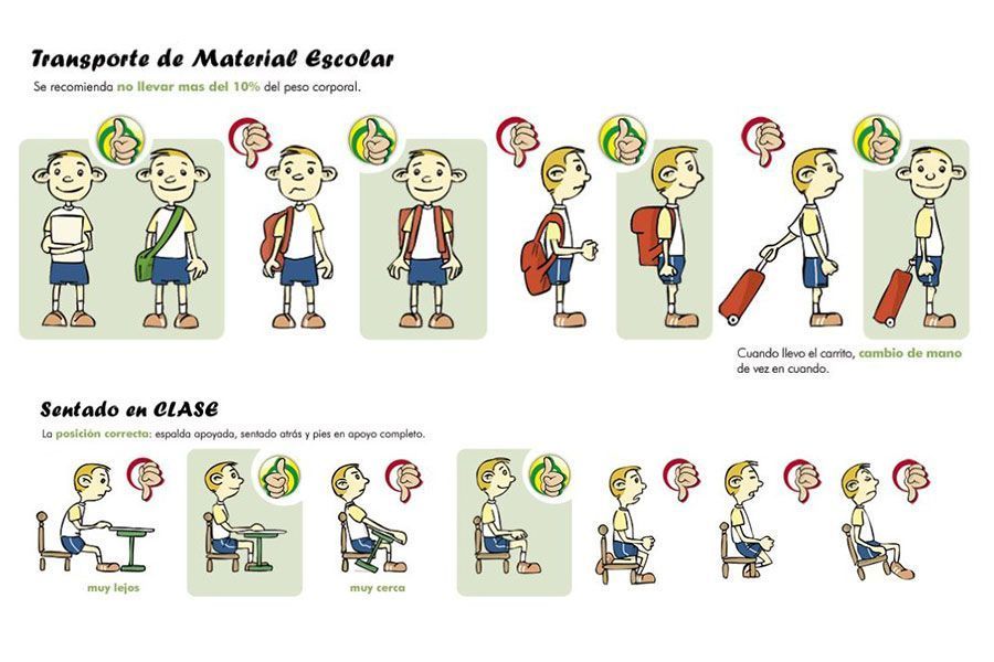 Charla sobre higiene postural